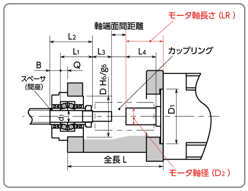 サーボモータを選ぶ用info